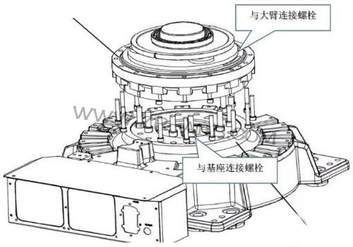 ABB機(jī)器人減速機(jī)換油更換步驟
